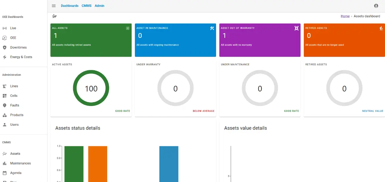 dashboard view of the software